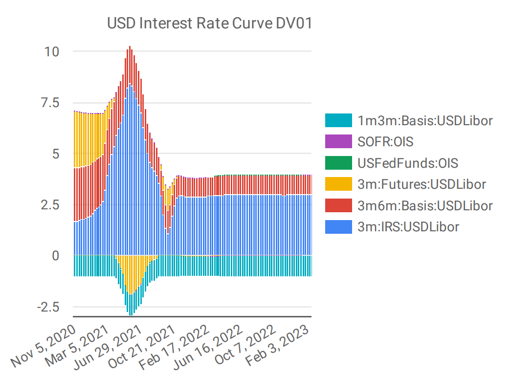 USD_Interest_Rate