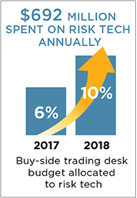 Greenwich Associates Buy Side Risk Technology Report Derivatives