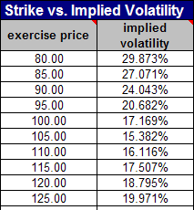 hewlett packard volatility real options valuation