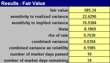 Results - Fair Value